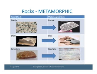 Rocks - METAMORPHIC
  Parent Rock                               Metamorphic Rock
  Granite                                   Gneiss




  Shale                                     Slate




  Sandstone                                 Quartzite




27 August 2010       Copyright 2007, Gemcom Software International Inc.
 
