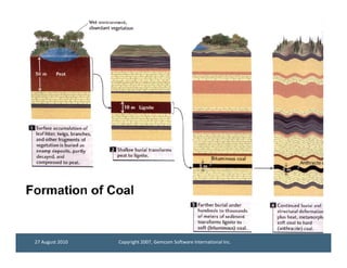 27 August 2010   Copyright 2007, Gemcom Software International Inc.
 