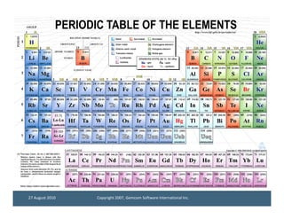 27 August 2010   Copyright 2007, Gemcom Software International Inc.
 