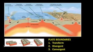 Geology | PPTX