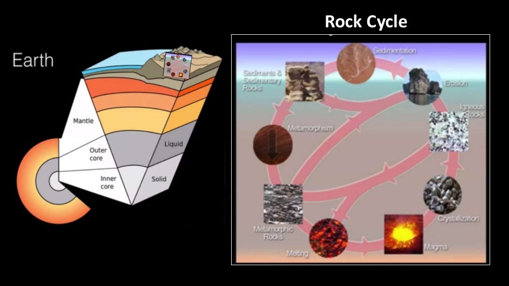 Geology