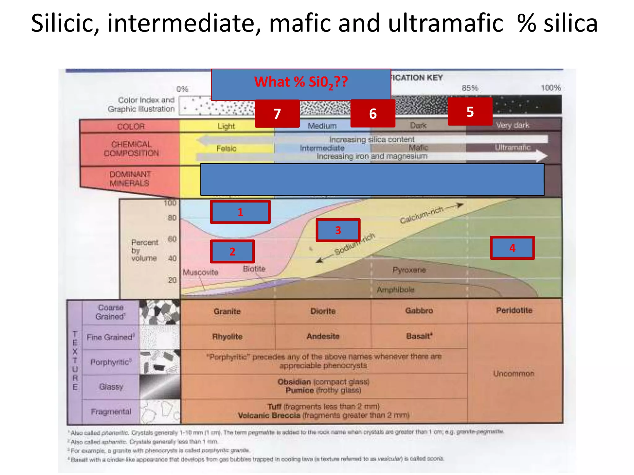 Level 1 Rocks Geology OCR A-level igneous rocks terms revision interactive - need to ...