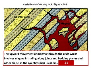Joint Planes In Rocks Geology OCR A-level igneous rocks terms revision interactive - need to ...