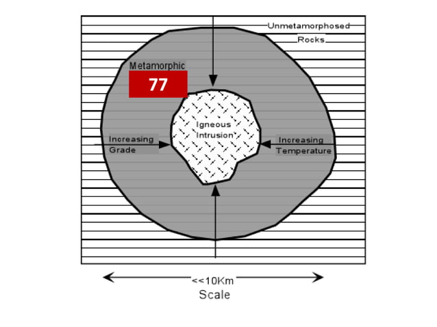 Level 1 Rocks Geology OCR A-level igneous rocks terms revision interactive - need to ...