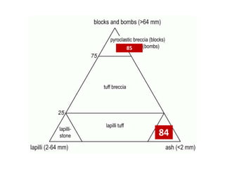 Pdf Triangle Rocks Geology OCR A-level igneous rocks terms revision interactive - need to ...