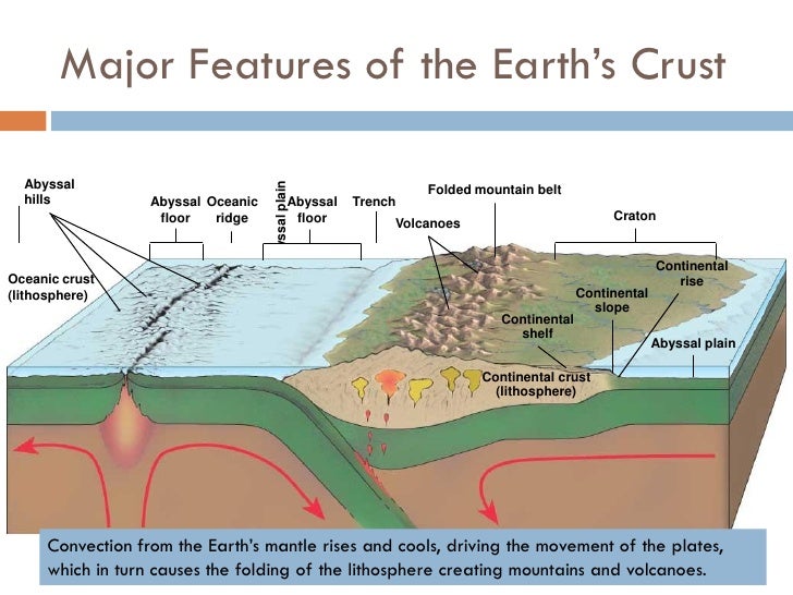 Geology and the Environment