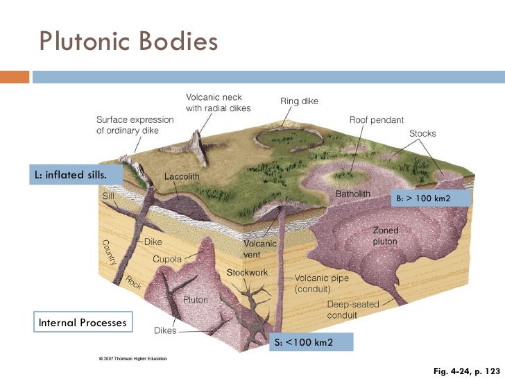 Geology and the Environment