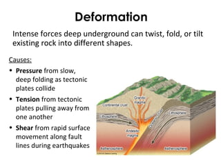 Rock Rotation Geology - Part 1 | PPT