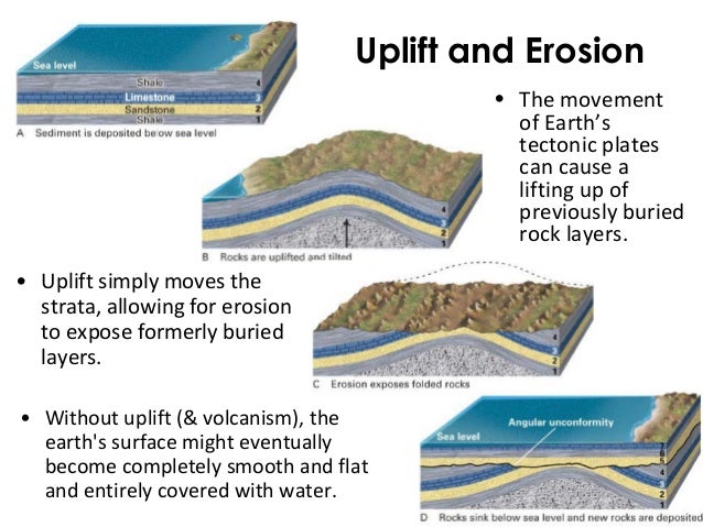 Geology Part 2