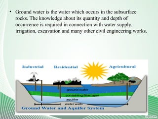 • Ground water is the water which occurs in the subsurface
rocks. The knowledge about its quantity and depth of
occurrence is required in connection with water supply,
irrigation, excavation and many other civil engineering works.
 