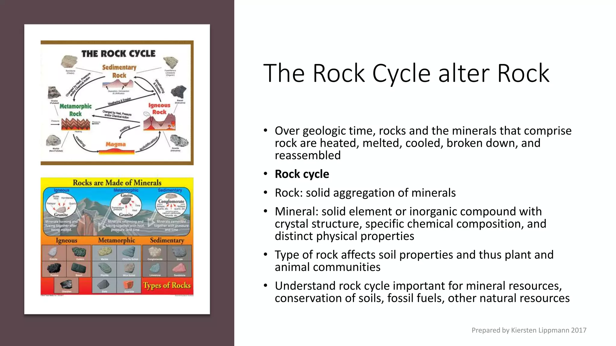 The Rock Cycle alter Rock
• Over geologic time, rocks and the minerals that comprise
rock are heated, melted, cooled, broken down, and
reassembled
• Rock cycle
• Rock: solid aggregation of minerals
• Mineral: solid element or inorganic compound with
crystal structure, specific chemical composition, and
distinct physical properties
• Type of rock affects soil properties and thus plant and
animal communities
• Understand rock cycle important for mineral resources,
conservation of soils, fossil fuels, other natural resources
Prepared by Kiersten Lippmann 2017
 