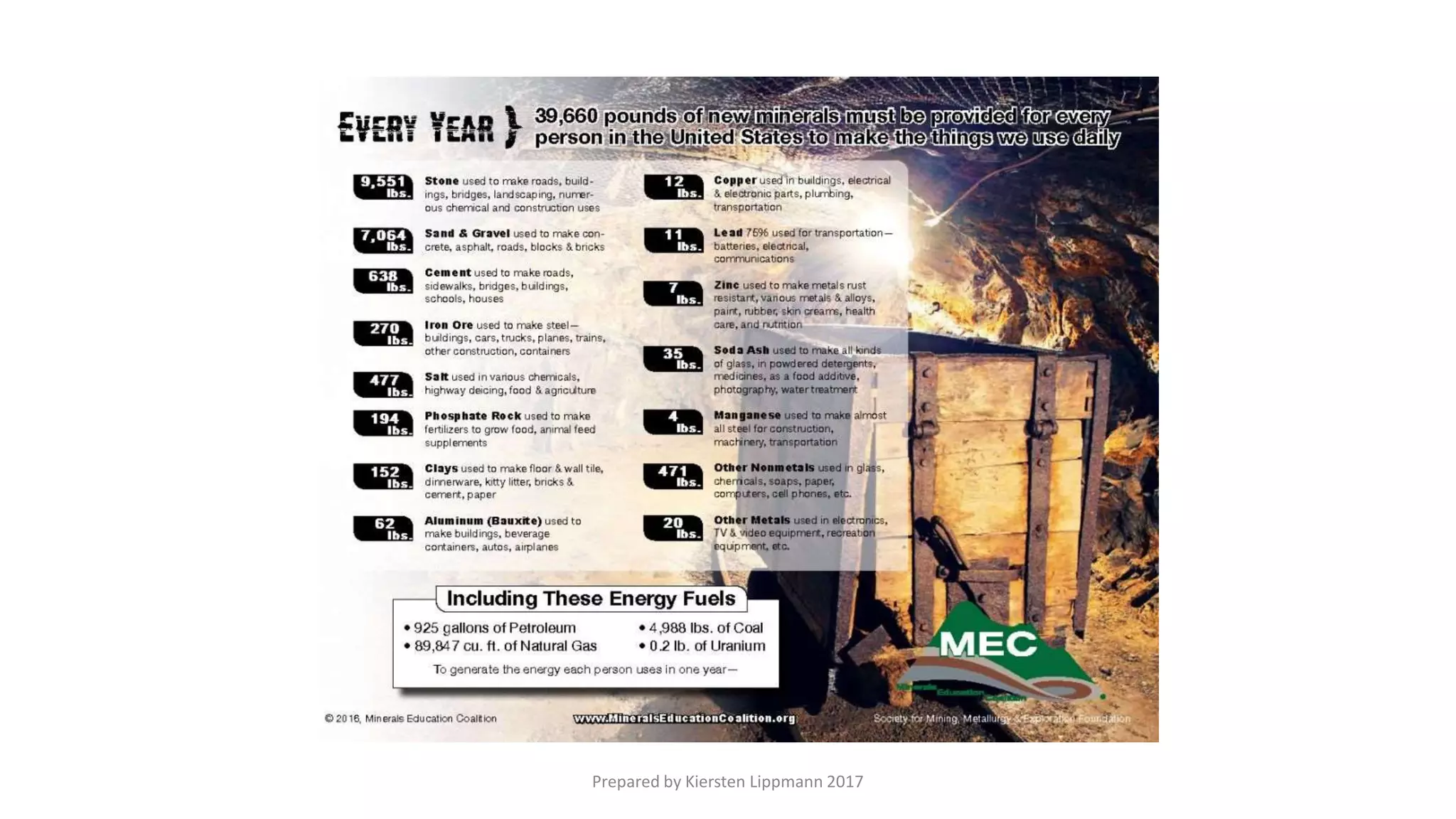 Prepared by Kiersten Lippmann 2017
 