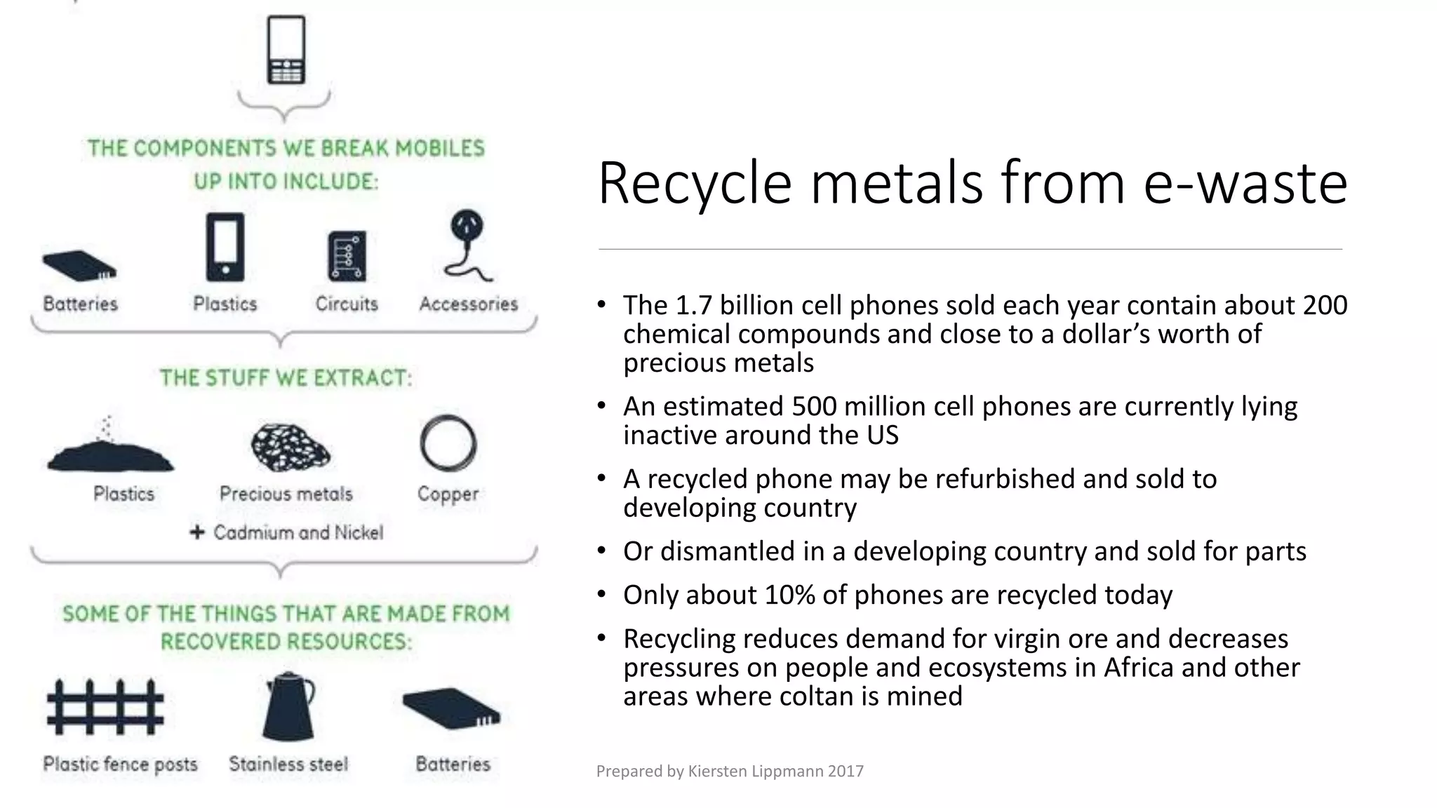Recycle metals from e-waste
• The 1.7 billion cell phones sold each year contain about 200
chemical compounds and close to a dollar’s worth of
precious metals
• An estimated 500 million cell phones are currently lying
inactive around the US
• A recycled phone may be refurbished and sold to
developing country
• Or dismantled in a developing country and sold for parts
• Only about 10% of phones are recycled today
• Recycling reduces demand for virgin ore and decreases
pressures on people and ecosystems in Africa and other
areas where coltan is mined
Prepared by Kiersten Lippmann 2017
 