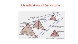 Sandstone Classification Schemes Geology and petrography of sandstone | PPTX