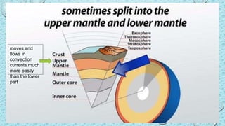 moves and
flows in
convection
currents much
more easily
than the lower
part
 