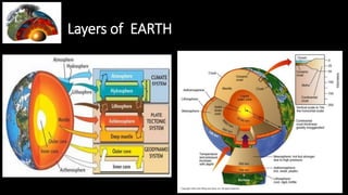 GEOLOGY FOR CIVIL ENGINEERING. Introduction to Engineering Geology.pdf