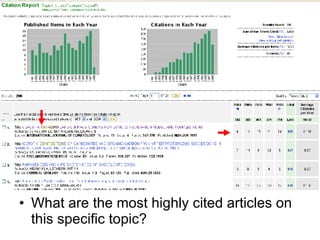 What are the most highly cited articles on this specific topic? 