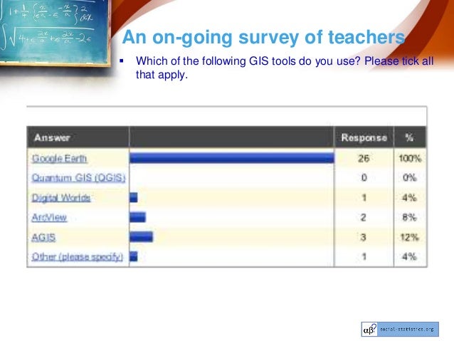 How to do your dissertation in geography and related disciplines
