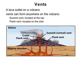 Vents
•   A lava outlet on a volcano
•   vents can form anywhere on the volcano
    •   Summit vent- located at the top
    •   Flank vent- located on the side




                                             Chapter 9
 
