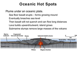 Oceanic Hot Spots
•   Plume under an oceanic plate.
    •   Sea floor basalt erupts – forms growing mound
    •   Eventually breaches sea level
    •   Then basalt will not quench and can flow long distances
    •   Lava builds upward/outward, island grows
    •   Submarine slumps remove large masses of the volcano




                                                                  Chapter 9
 