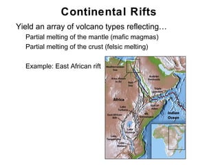 Continental Rifts
•   Yield an array of volcano types reflecting…
    •   Partial melting of the mantle (mafic magmas)
    •   Partial melting of the crust (felsic melting)

    •   Example: East African rift




                                                        Chapter 9
 