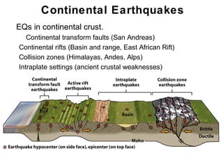 Geology lecture 11 | PPT