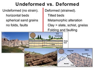 Undeformed vs. Deformed
Undeformed (no strain).   Deformed (strained).
  horizontal beds         • Tilted beds
  spherical sand grains   • Metamorphic alteration
  no folds, faults        • Clay > slate, schist, gneiss
                          • Folding and faulting




                                                      Chapter
                                                          11
 