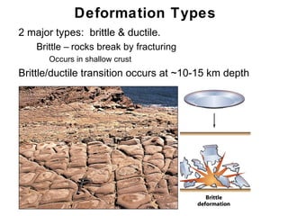 Deformation Types
• 2 major types: brittle & ductile.
   1. Brittle – rocks break by fracturing
      1. Occurs in shallow crust
1. Brittle/ductile transition occurs at ~10-15 km depth




                                                          Chapter
                                                              11
 
