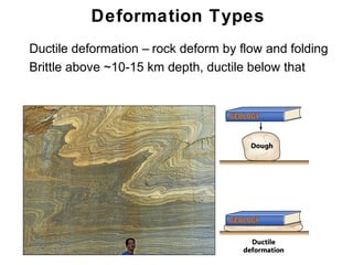 Deformation Types
2. Ductile deformation – rock deform by flow and folding
3. Brittle above ~10-15 km depth, ductile below that




                                                       Chapter
                                                           11
 