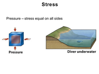 Stress

• Pressure – stress equal on all sides




                                         Chapter
                                             11
 