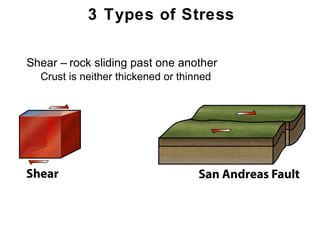 3 Types of Stress

3. Shear – rock sliding past one another
   1. Crust is neither thickened or thinned




                                              Chapter
                                                  11
 