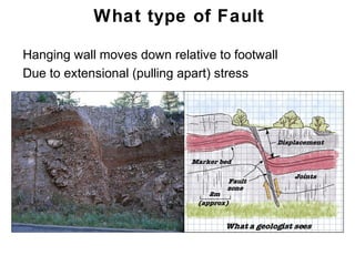 What type of Fault

• Hanging wall moves down relative to footwall
• Due to extensional (pulling apart) stress




                                                 Chapter
                                                     11
 