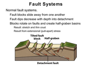 Fault Systems
• Normal fault systems.
  • Fault blocks slide away from one another
  • Fault dips decrease with depth into detachment
  • Blocks rotate on faults and create half-graben basins
     • Result: stretch and thin crust
     • Result from extensional (pull-apart) stress




                                                            Chapter
                                                                11
 