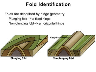 Fold Identification
• Folds are described by hinge geometry
   • Plunging fold –> a titled hinge
   • Non-plunging fold –> a horizontal hinge




                                               Chapter
                                                   11
 