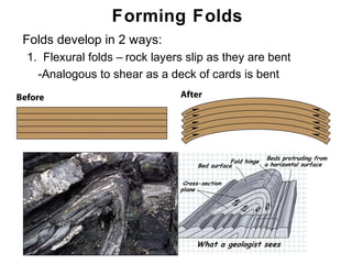 Forming Folds
• Folds develop in 2 ways:
   1. Flexural folds – rock layers slip as they are bent
     -Analogous to shear as a deck of cards is bent




                                                           Chapter
                                                               11
 