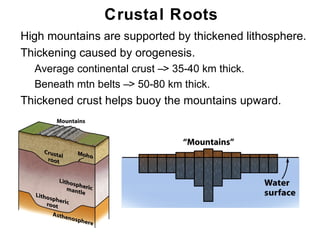 Crustal Roots
• High mountains are supported by thickened lithosphere.
• Thickening caused by orogenesis.
   • Average continental crust –> 35-40 km thick.
   • Beneath mtn belts –> 50-80 km thick.
• Thickened crust helps buoy the mountains upward.




                                                     Chapter
                                                         11
 
