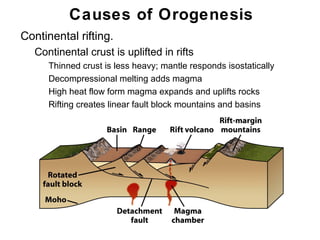 Causes of Orogenesis
• Continental rifting.
   • Continental crust is uplifted in rifts
      • Thinned crust is less heavy; mantle responds isostatically
      • Decompressional melting adds magma
      • High heat flow form magma expands and uplifts rocks
      • Rifting creates linear fault block mountains and basins




                                                                     Chapter
                                                                         11
 