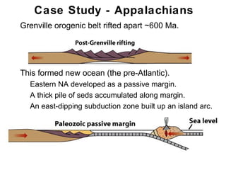 Case Study - Appalachians
• Grenville orogenic belt rifted apart ~600 Ma.




• This formed new ocean (the pre-Atlantic).
   • Eastern NA developed as a passive margin.
   • A thick pile of seds accumulated along margin.
   • An east-dipping subduction zone built up an island arc.




                                                         Chapter
                                                             11
 