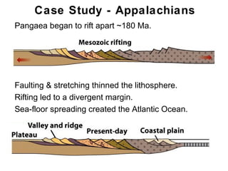 Case Study - Appalachians
• Pangaea began to rift apart ~180 Ma.




• Faulting & stretching thinned the lithosphere.
• Rifting led to a divergent margin.
• Sea-floor spreading created the Atlantic Ocean.




                                                    Chapter
                                                        11
 