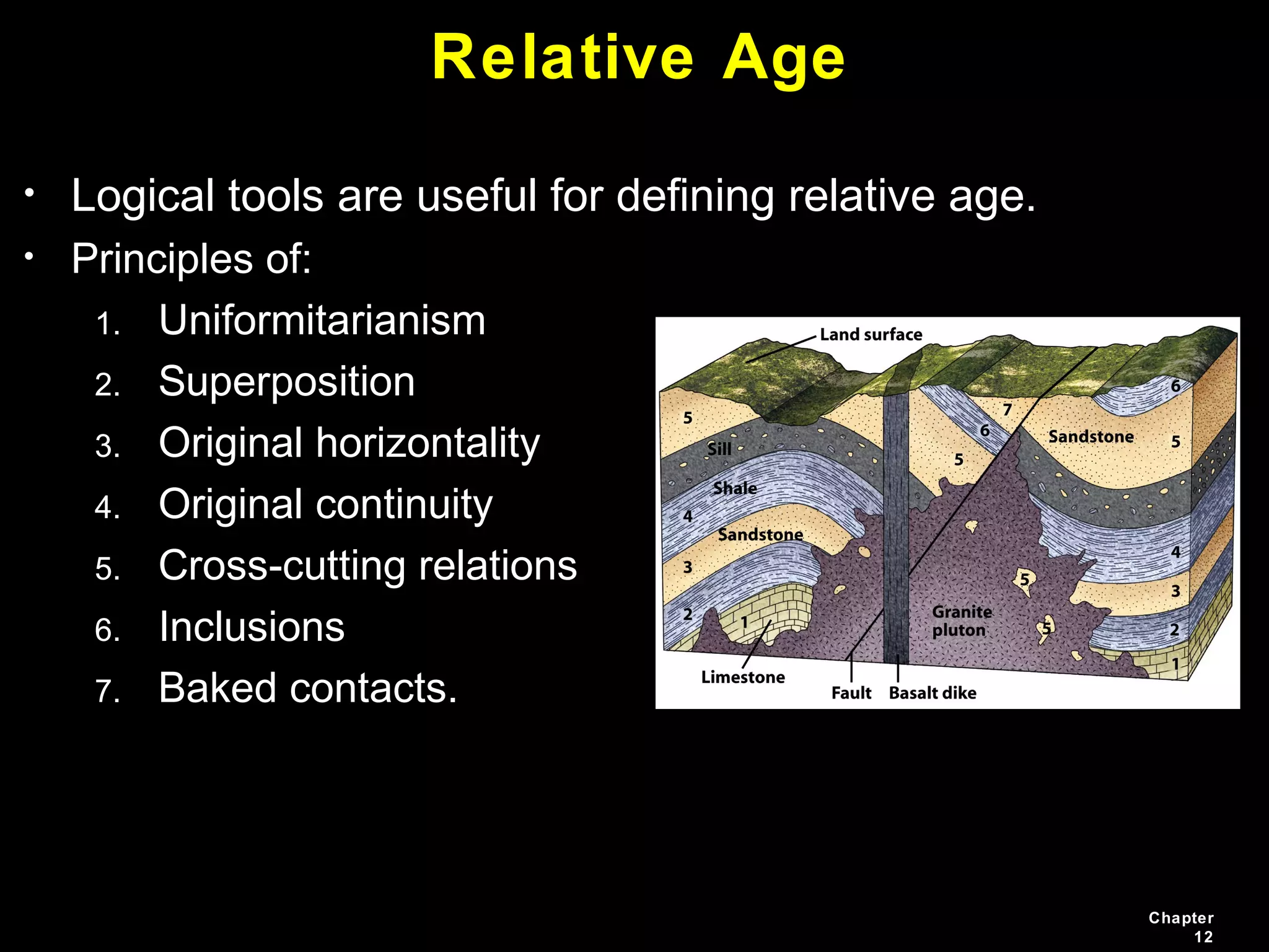 Chapter
12
Relative Age
• Logical tools are useful for defining relative age.
• Principles of:
1. Uniformitarianism
2. Superposition
3. Original horizontality
4. Original continuity
5. Cross-cutting relations
6. Inclusions
7. Baked contacts.
 