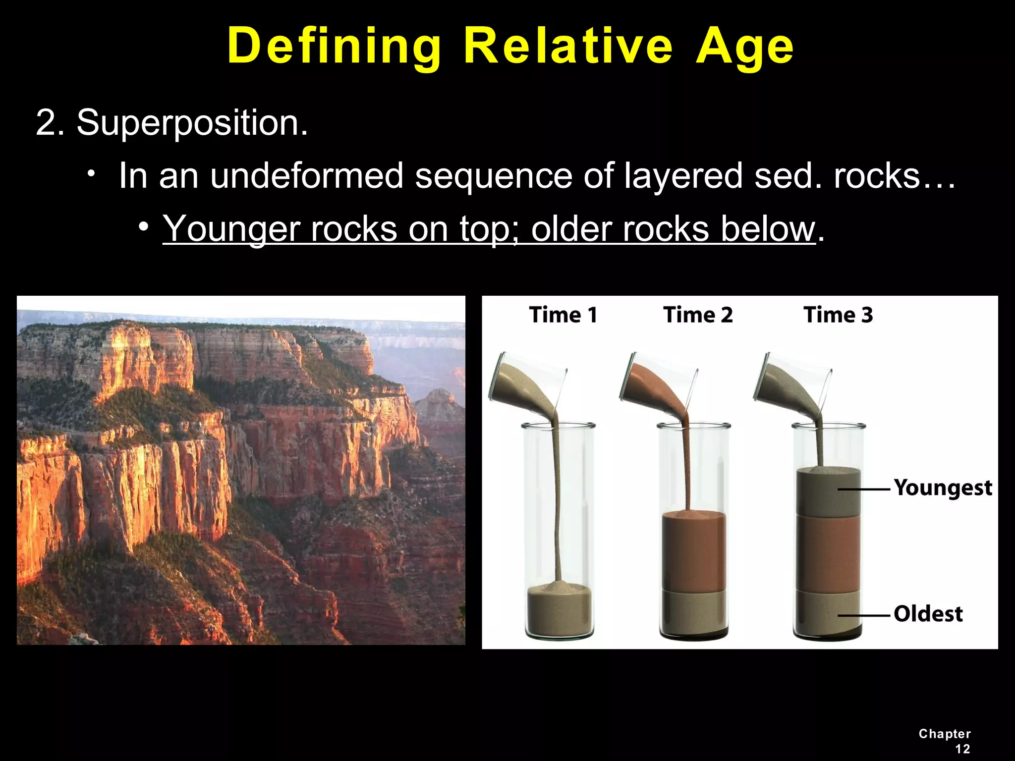 Chapter
12
Defining Relative Age
2. Superposition.
• In an undeformed sequence of layered sed. rocks…
• Younger rocks on top; older rocks below.
 