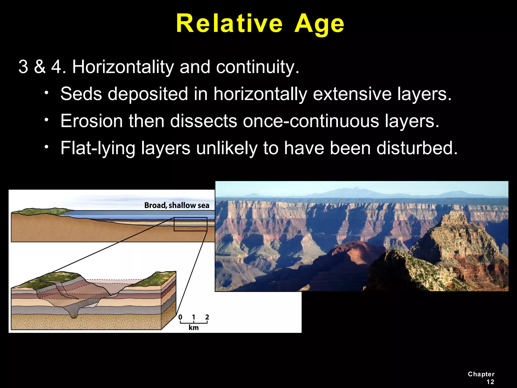 Chapter
12
Relative Age
3 & 4. Horizontality and continuity.
• Seds deposited in horizontally extensive layers.
• Erosion then dissects once-continuous layers.
• Flat-lying layers unlikely to have been disturbed.
 