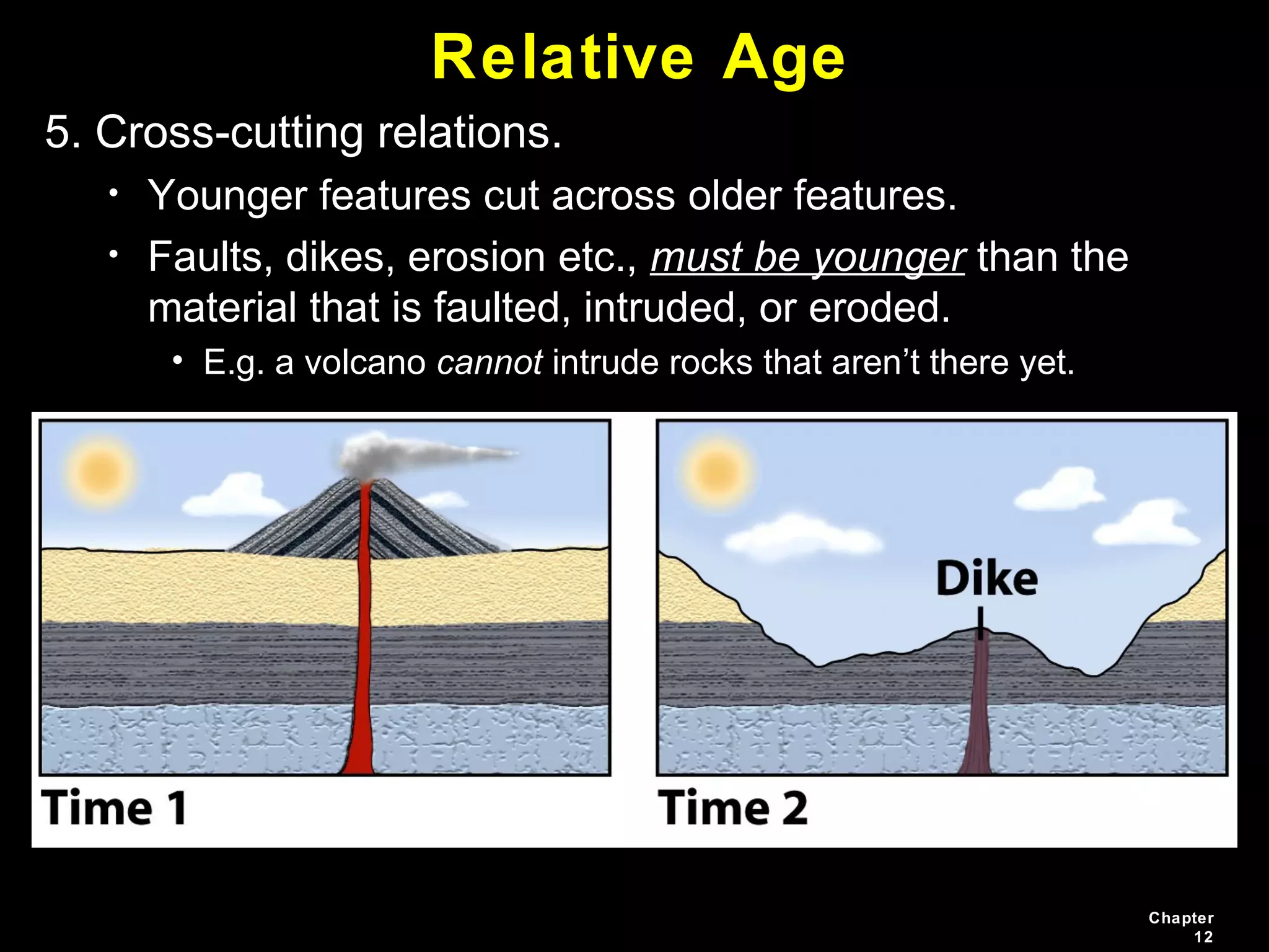 Chapter
12
Relative Age
5. Cross-cutting relations.
• Younger features cut across older features.
• Faults, dikes, erosion etc., must be younger than the
material that is faulted, intruded, or eroded.
• E.g. a volcano cannot intrude rocks that aren’t there yet.
 
