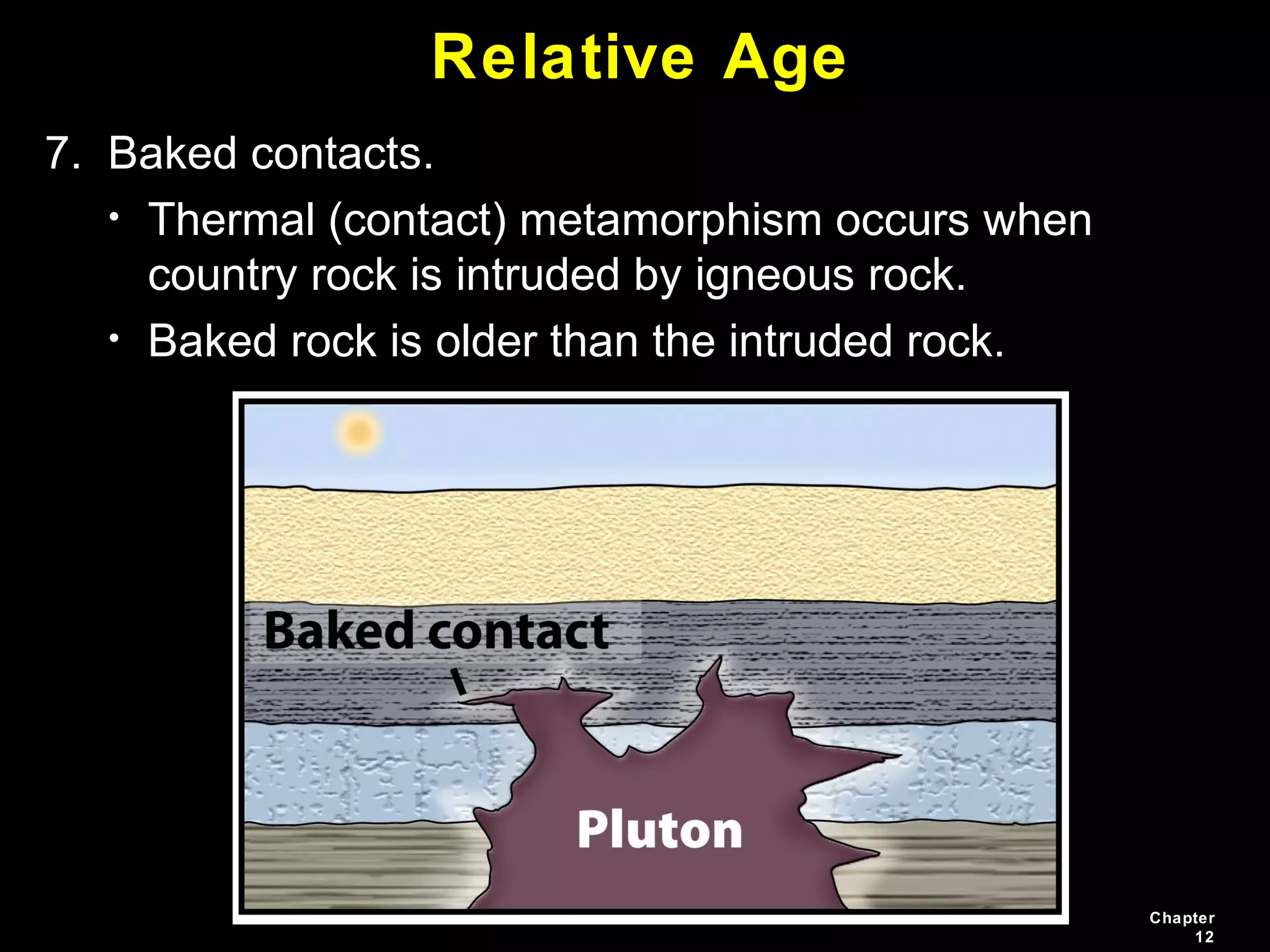Chapter
12
Relative Age
7. Baked contacts.
• Thermal (contact) metamorphism occurs when
country rock is intruded by igneous rock.
• Baked rock is older than the intruded rock.
 