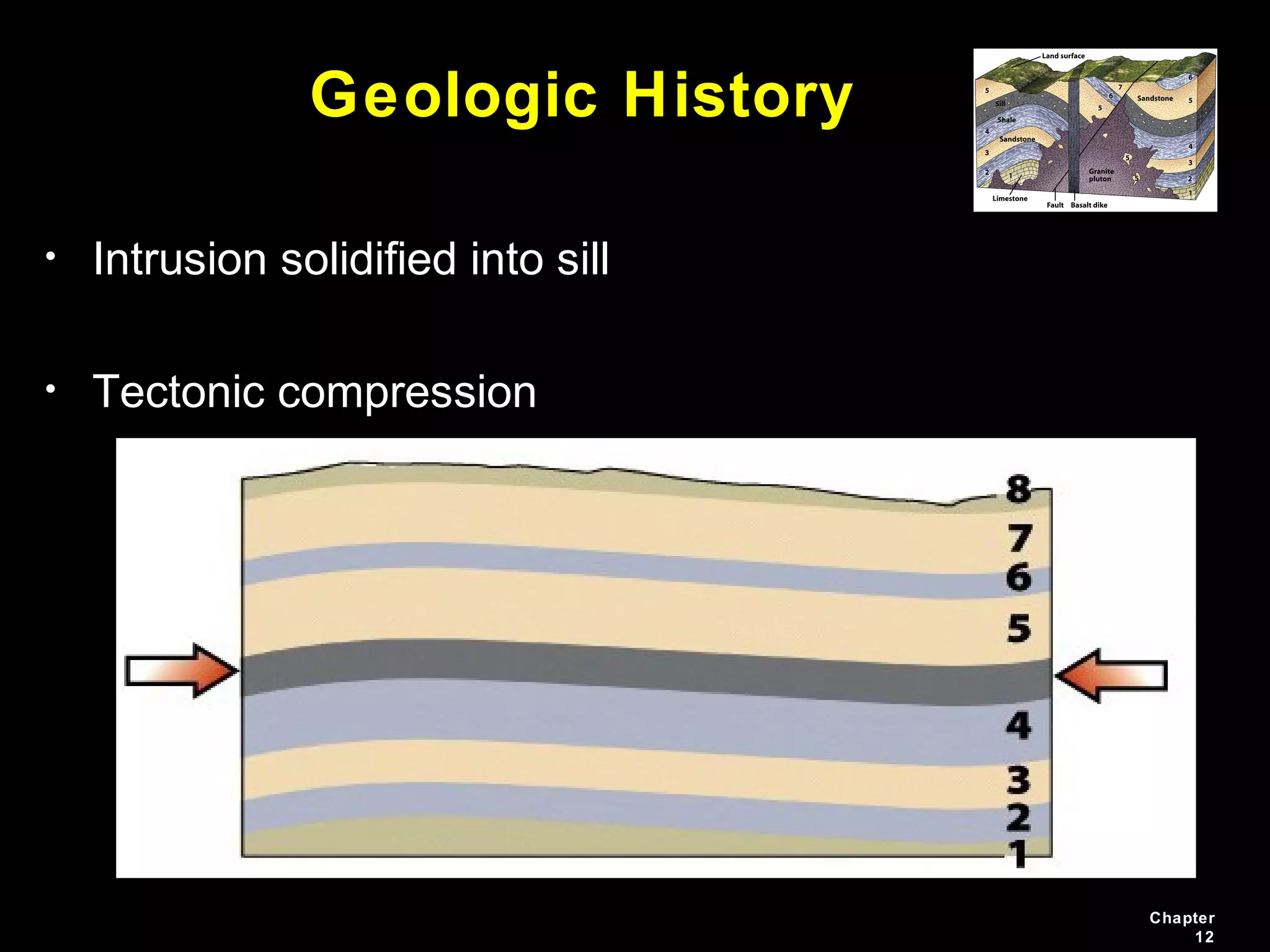 Chapter
12
• Intrusion solidified into sill
• Tectonic compression
Geologic History
 