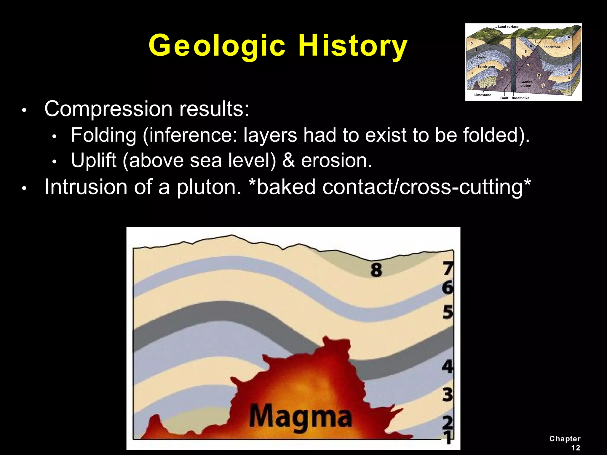 Chapter
12
• Compression results:
• Folding (inference: layers had to exist to be folded).
• Uplift (above sea level) & erosion.
• Intrusion of a pluton. *baked contact/cross-cutting*
Geologic History
 