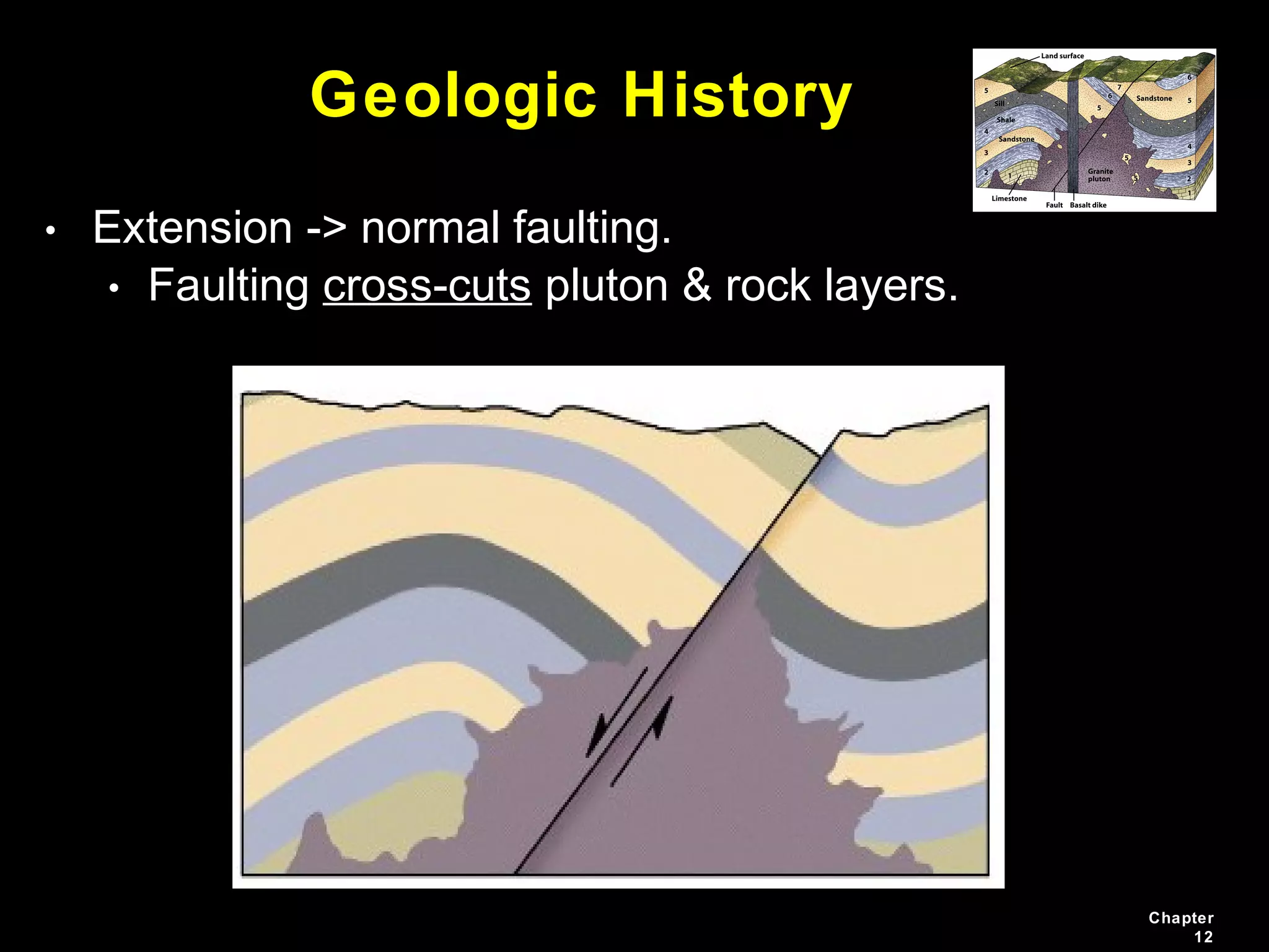 Chapter
12
• Extension -> normal faulting.
• Faulting cross-cuts pluton & rock layers.
Geologic History
 