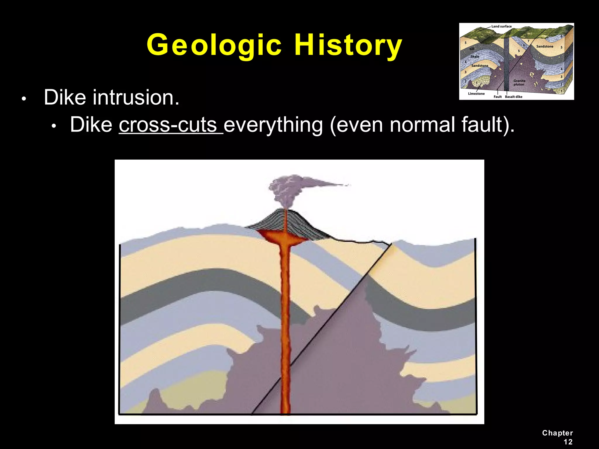 Chapter
12
• Dike intrusion.
• Dike cross-cuts everything (even normal fault).
Geologic History
 