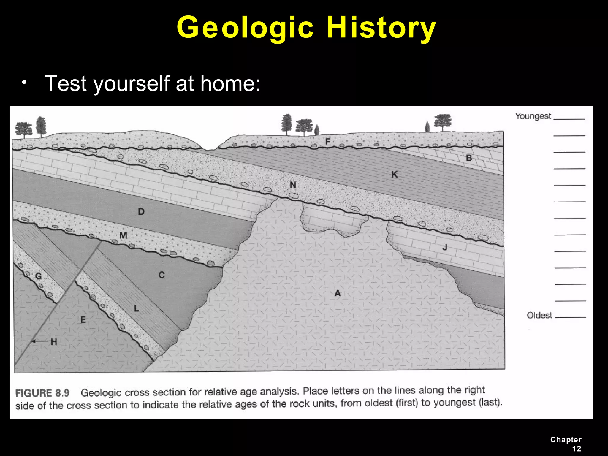 Chapter
12
Geologic History
• Test yourself at home:
 