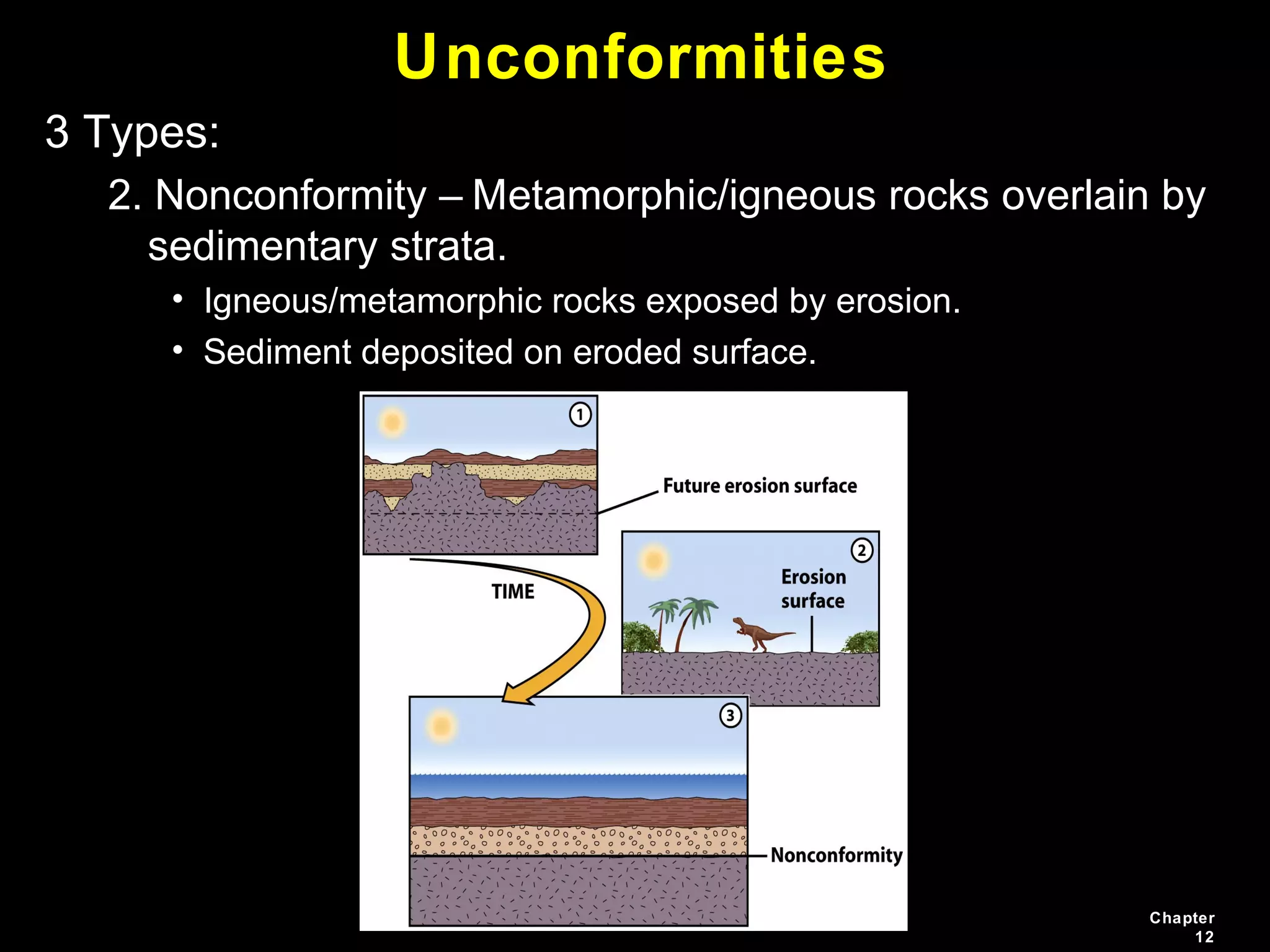Chapter
12
Unconformities
3 Types:
2. Nonconformity – Metamorphic/igneous rocks overlain by
sedimentary strata.
• Igneous/metamorphic rocks exposed by erosion.
• Sediment deposited on eroded surface.
 